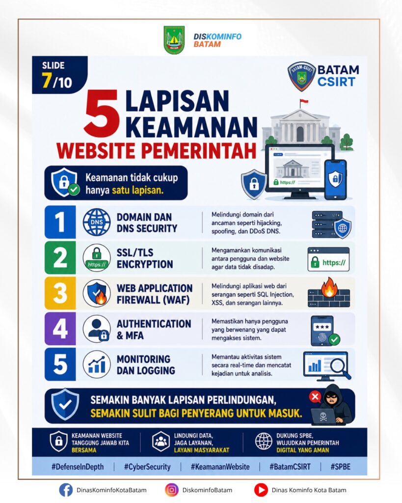 🔐 Keamanan Website Pemerintah Dimulai Dari Kita.Website dan aplikasi pemerintah merupakan fonda