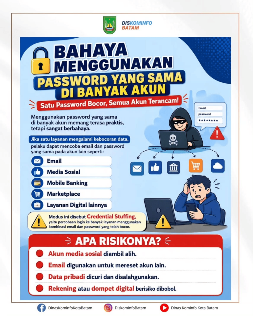 Bahaya Menggunakan Password yang Sama di Banyak Akun.🔐 Satu Password Bocor, Semua Akun Terancam