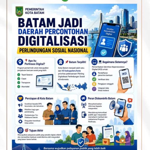 Batam Jadi Daerah Percontohan Digitalisasi Perlindungan Sosial Nasional