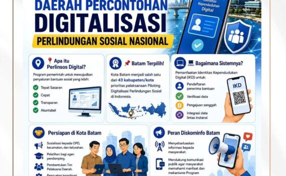 Batam Jadi Daerah Percontohan Digitalisasi Perlindungan Sosial Nasional