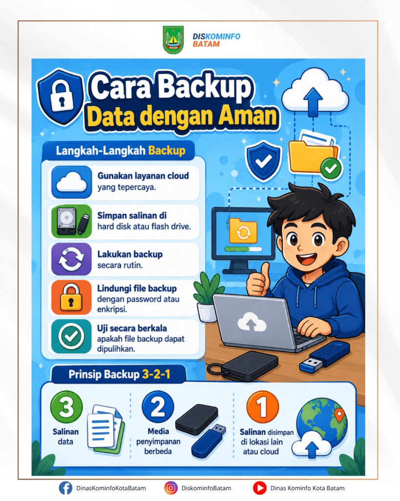 Cara Aman Mencadangkan (Backup) Data Penting💾 Data Hilang Bisa Terjadi Kapan Saja